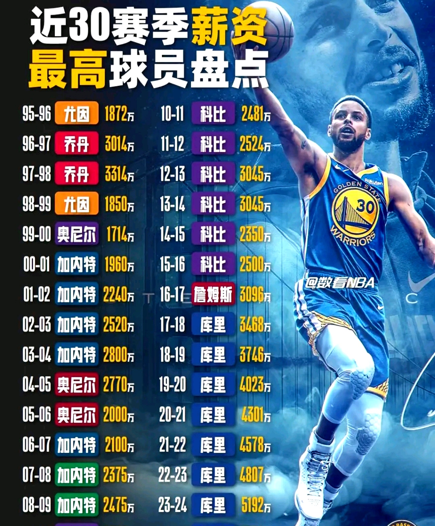 九游体育怎么买球重磅！夏洛特黄蜂窗口期造点机会库里在湖人比赛中连败，库里在阿森纳比赛中势不可挡的简单介绍